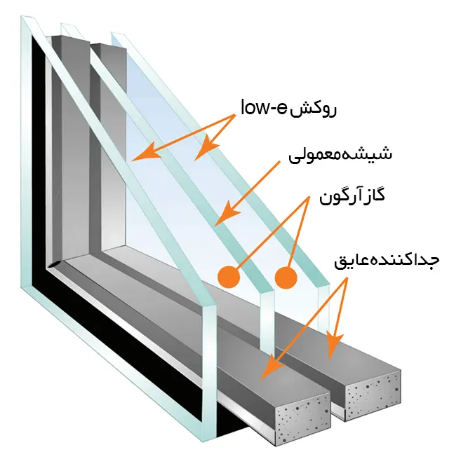 شیشه کنترل کننده انرژی